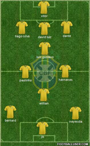 Brazil Formation 2014