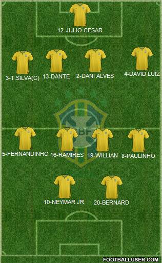 Brazil Formation 2014