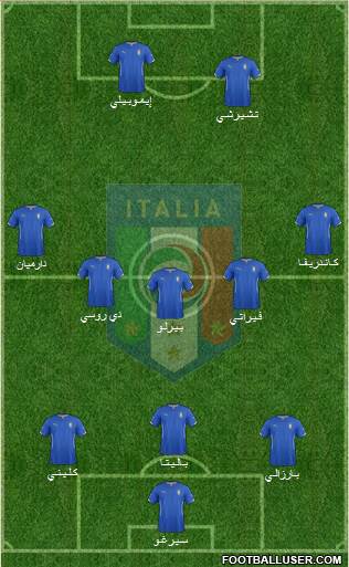 Italy Formation 2014
