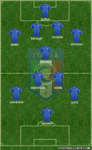 Italy Formation 2014