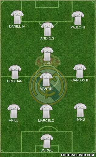 Real Madrid C.F. Formation 2014