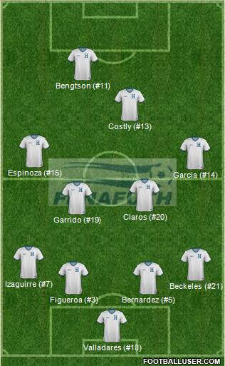 Honduras Formation 2014