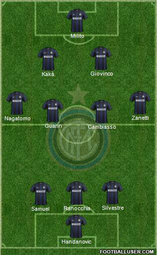 F.C. Internazionale Formation 2014