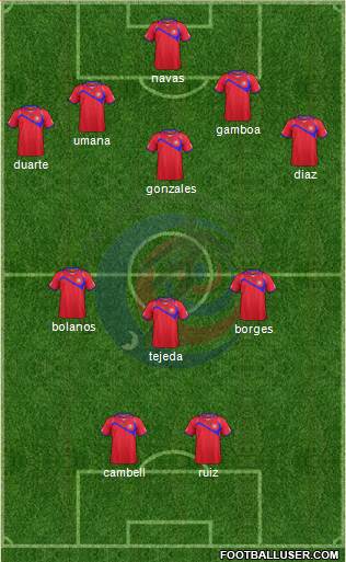 Costa Rica Formation 2014
