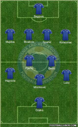 Bosnia and Herzegovina Formation 2014
