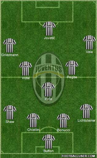 Juventus Formation 2014
