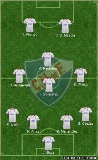 Club Nacional de Football Formation 2014