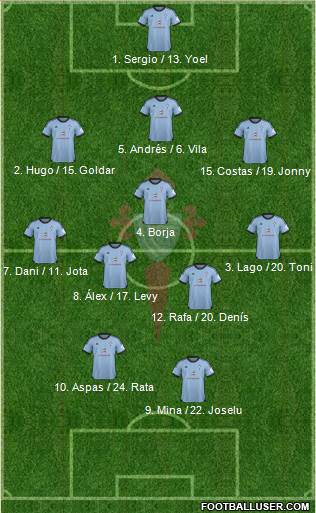 R.C. Celta S.A.D. Formation 2014