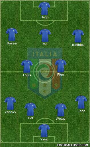 Italy Formation 2014