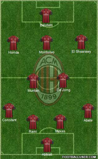 A.C. Milan Formation 2014