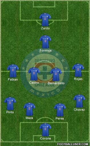 Club Deportivo Cruz Azul Formation 2014