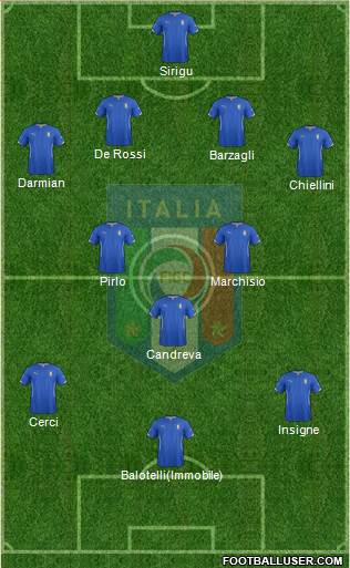 Italy Formation 2014