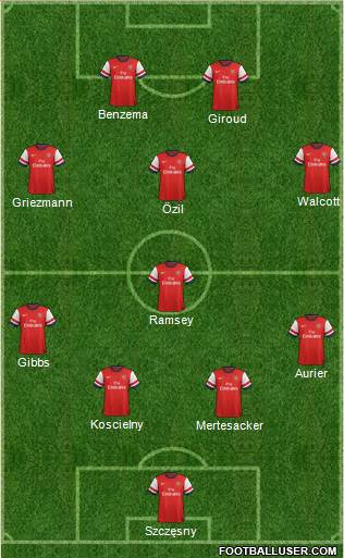 Arsenal Formation 2014