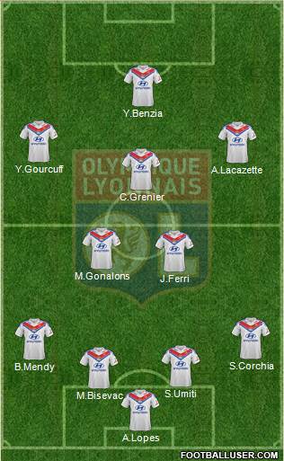 Olympique Lyonnais Formation 2014