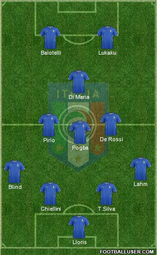 Italy Formation 2014