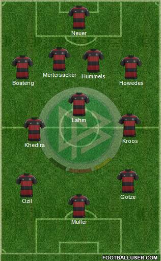 Germany Formation 2014