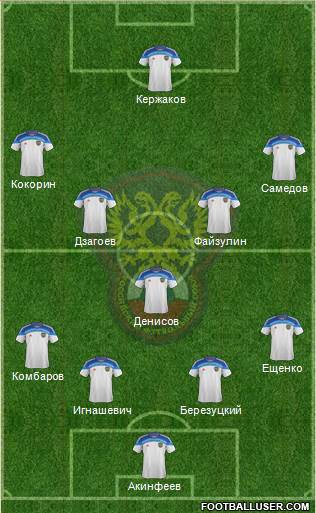 Russia Formation 2014