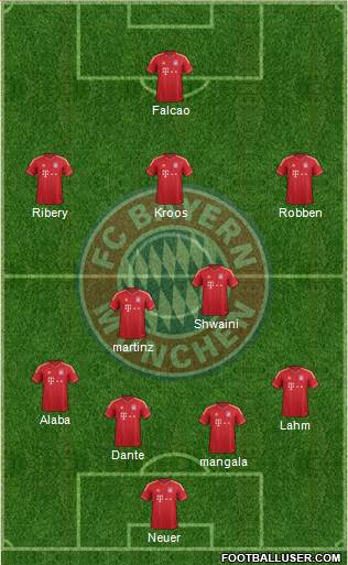 FC Bayern München Formation 2014
