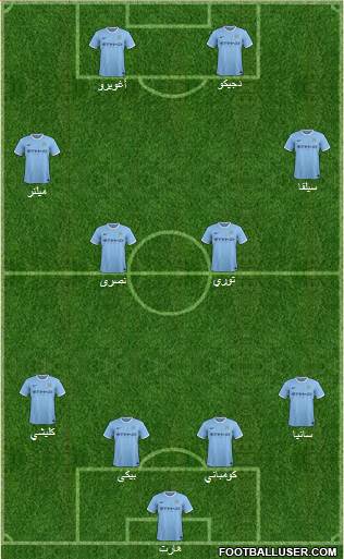 Manchester City Formation 2014