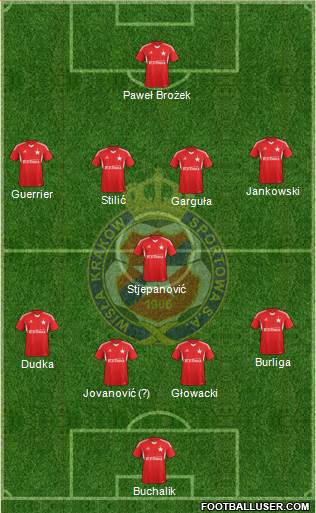 Wisla Krakow Formation 2014