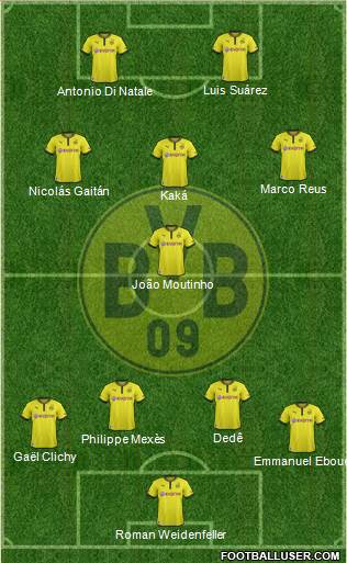 Borussia Dortmund Formation 2014
