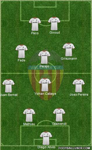 Valencia C.F., S.A.D. Formation 2014