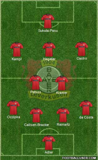 Bayer 04 Leverkusen Formation 2014