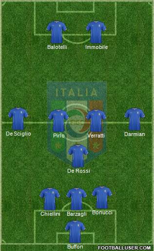 Italy Formation 2014