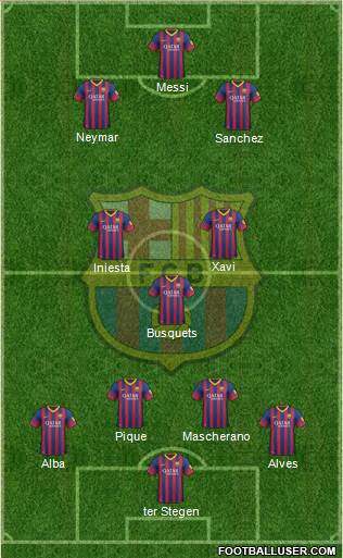 F.C. Barcelona Formation 2014