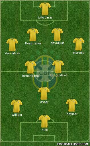 Brazil Formation 2014