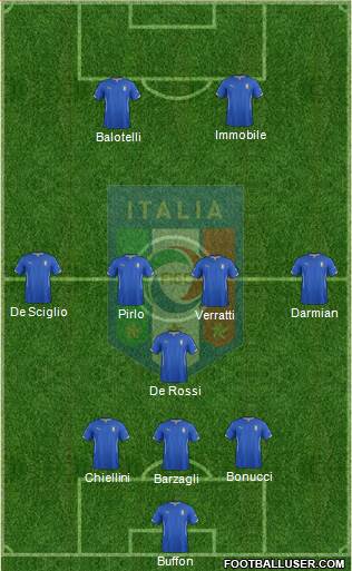 Italy Formation 2014