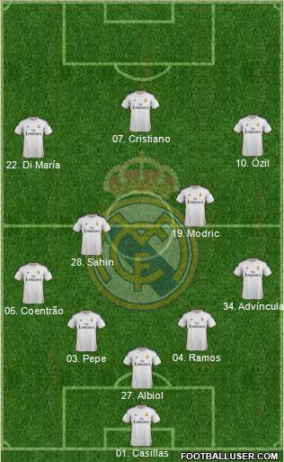 Real Madrid C.F. Formation 2014