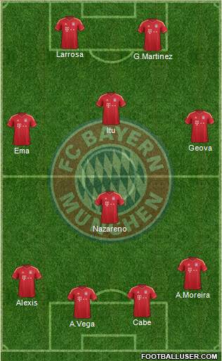 FC Bayern München Formation 2014