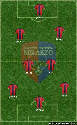 Milazzo Formation 2014