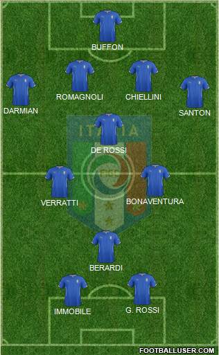 Italy Formation 2014
