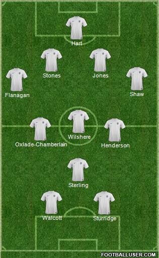 England Formation 2014