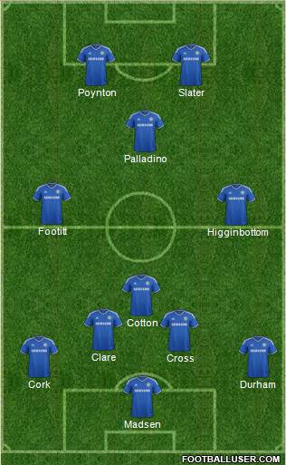 Chelsea Formation 2014