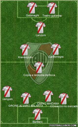 River Plate Formation 2014