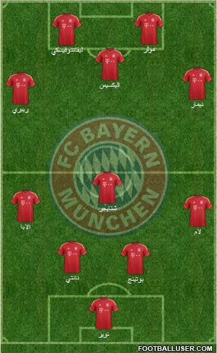FC Bayern München Formation 2014