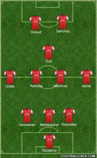 Arsenal Formation 2014