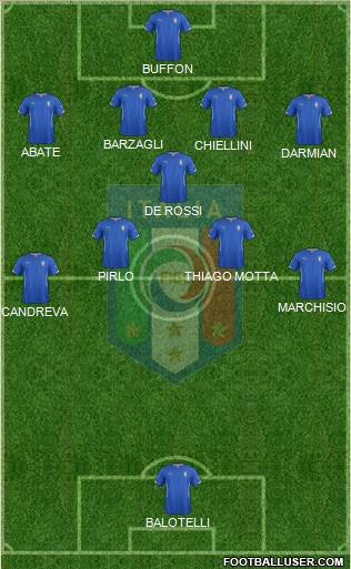 Italy Formation 2014
