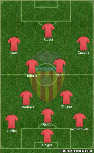 Valencia C.F., S.A.D. Formation 2014