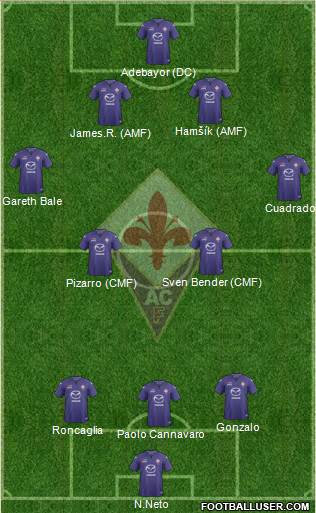 Fiorentina Formation 2014