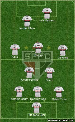 São Paulo FC Formation 2014