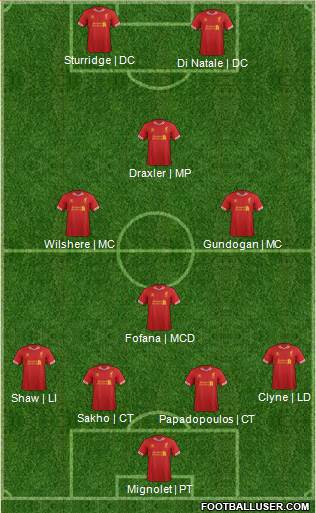 Liverpool Formation 2014