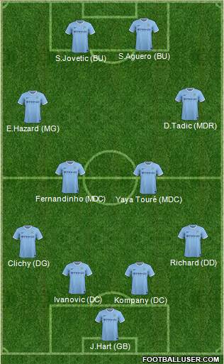 Manchester City Formation 2014