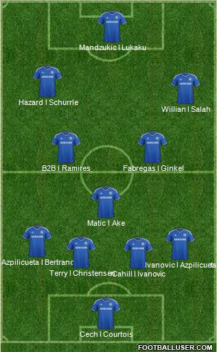 Chelsea Formation 2014