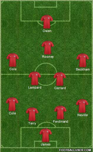 England Formation 2014