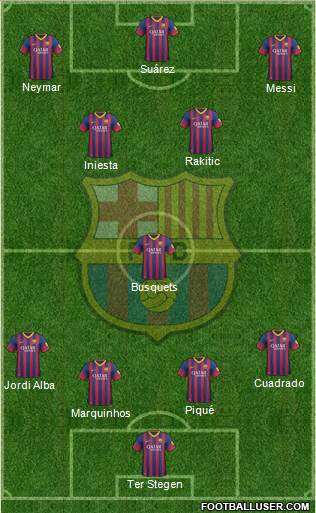 F.C. Barcelona Formation 2014