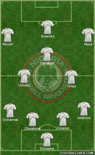 Nigeria Formation 2014